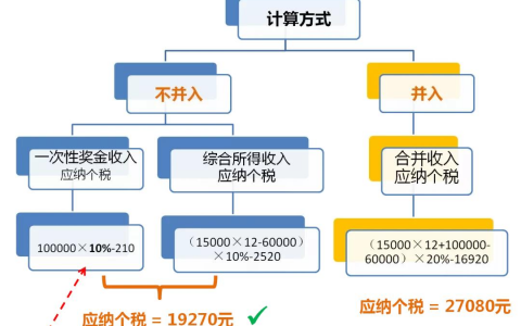 一次性所得个人所得税(个人所得税全年一次性奖金)