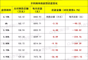 平安房贷计算器(平安贷款计算器最新版)