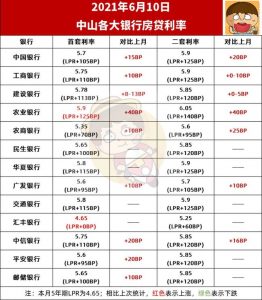 中山房贷计算器(中行房贷款计算器)