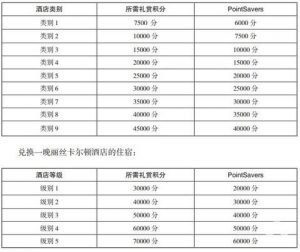 万豪优惠码(万豪会员码)