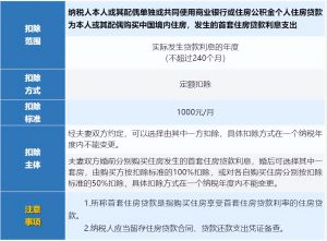 个调税计算(个调税计算在线版)插图5 个调税计算(个调税计算在线版)