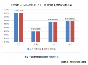 房贷计算器201(房贷计算器2016年最新版)插图1 房贷计算器201(房贷计算器2016年最新版)