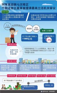 个人所得税 3500插图3 个人所得税 3500