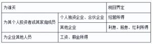 公务员个人所得税(公务员个人所得税其他扣除的其他)