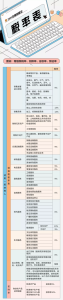 新个所税税率表(新个所税规定税率)