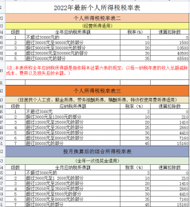 个所税税率表(个所税税率表和扣除数2020)插图2 个所税税率表(个所税税率表和扣除数2020)