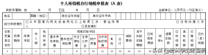 劳务费个税计算(劳务费个税计算器及倒算)