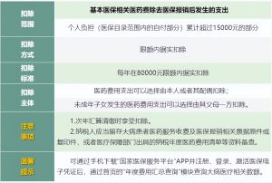 个调税计算(个调税计算在线版)插图4 个调税计算(个调税计算在线版)
