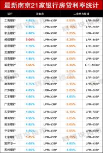 二手房房贷计算器(二手房房贷计算器在线计算)