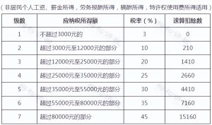个人所得税奖金(个人所得税奖金计税方式选择找不到)