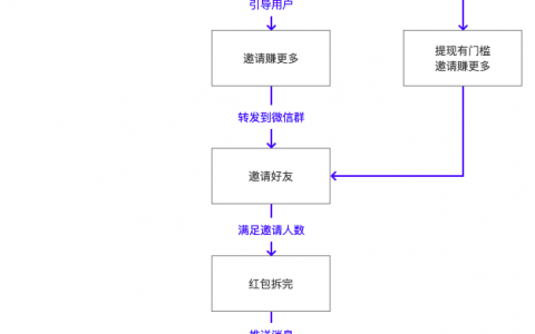 兑换优惠码拼多多(拼多多礼包码)