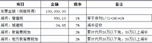 劳务报酬个税计算器(劳务报酬个税计算器2019)
