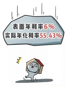 房贷 计算