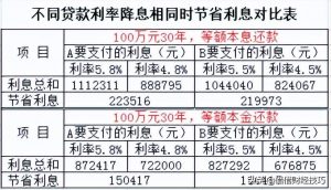 房贷本金利息计算器(房贷本金利息计算器在线计算)