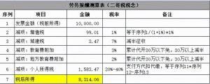 劳务报酬个税计算器(劳务报酬个税计算器2019)