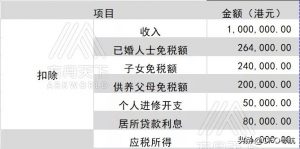 香港个税计算器(香港所得税计算器)