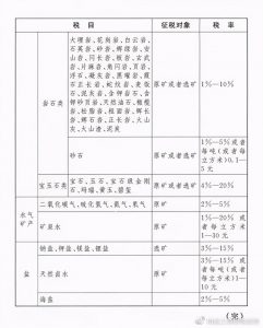 现行个税税率(现行个税税率表2021)插图15 现行个税税率(现行个税税率表2021)