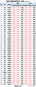 房贷计算器2017(房贷计算器2017年下载)