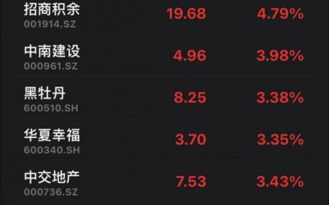 房贷计算器在线计算(房贷计算器使用方法)