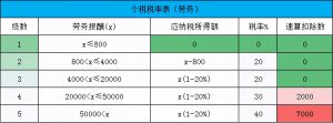 个人所得税 公式插图2 个人所得税 公式