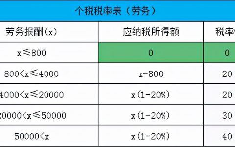 个人所得税 公式