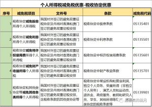 个人所得税税率表(个人所得税税率表按月)
