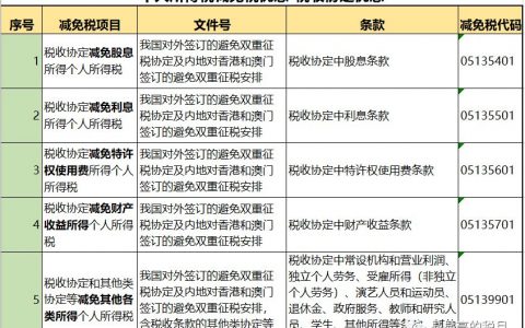 个人所得税税率表(个人所得税税率表按月)