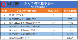 劳务 个人所得税插图1 劳务 个人所得税