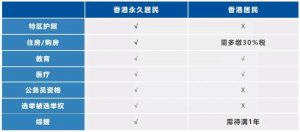 香港个人所得税(香港个人所得税是多少)