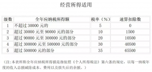 019个人所得税税率表(2019个人所得税税率表一览)"