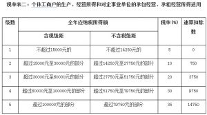 018年个人所得税税率(2018年个人所得税税率调整)"