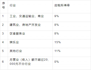 陕西个人所得税(陕西个人所得税app下载安装)