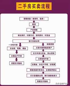 二手房贷款计算(二手房贷款计算公式)