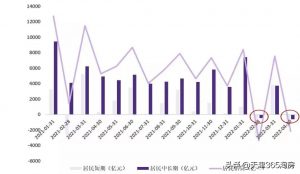 天津房贷计算器(天津房贷计算器2021)