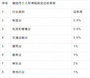 017个人所得税税率表(2018个人所得税税率表一览)"