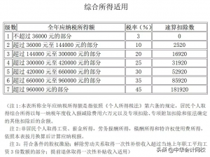 015个人所得税税率表(2015年个人所得税税率)"