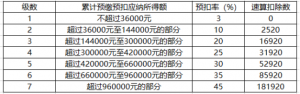 个税缴纳计算(个税缴纳计算器2022)