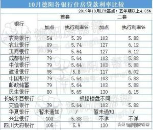房贷利率计算器下载(房贷贷款利率计算器在线计算)