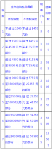 个税税率是多少(个税税率)插图1 个税税率是多少(个税税率)
