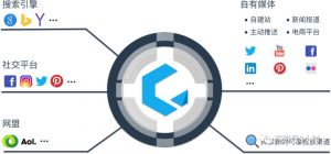 dw优惠码(dw优惠码2022)插图1 dw优惠码(dw优惠码2022)