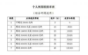 个人所得税综合所得汇算清缴(个人所得税综合所得汇算清缴是什么意思)