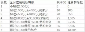 个人所得税excel(个人所得税excel计算公式)