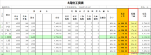 个税计算 excel插图 个税计算 excel