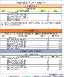 个税税率表新(个税新版税率表公布)