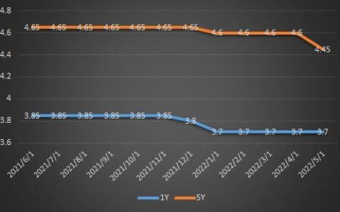 2017年房贷计算器(2017年房贷计算器在线计算)