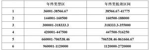 个税一档税率