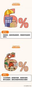 个得税税率(个税税率表一览)