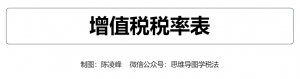 个税税率2017(2017税率表)
