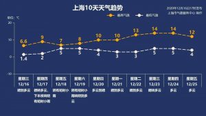 个税计算器 上海