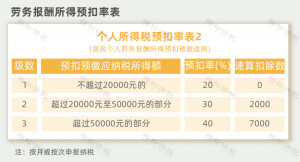 金税个人所得税(个人所得税扣除税金有哪些)